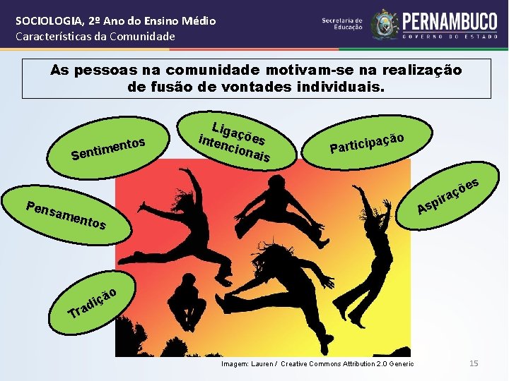 SOCIOLOGIA, 2º Ano do Ensino Médio Características da Comunidade As pessoas na comunidade motivam-se