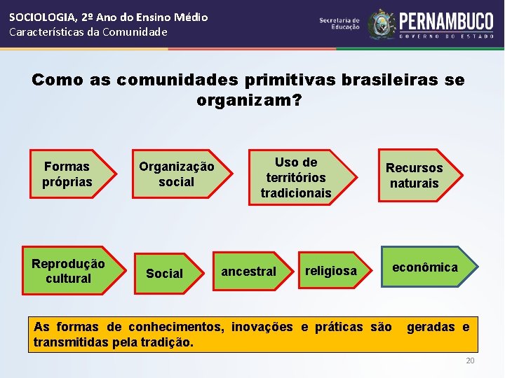 SOCIOLOGIA, 2º Ano do Ensino Médio Características da Comunidade Como as comunidades primitivas brasileiras
