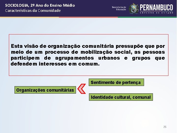 SOCIOLOGIA, 2º Ano do Ensino Médio Características da Comunidade Esta visão de organização comunitária
