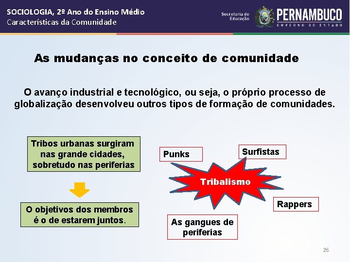 SOCIOLOGIA, 2º Ano do Ensino Médio Características da Comunidade As mudanças no conceito de