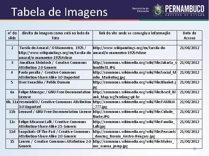 Tabela de Imagens n° do direito da imagem como está ao lado da link