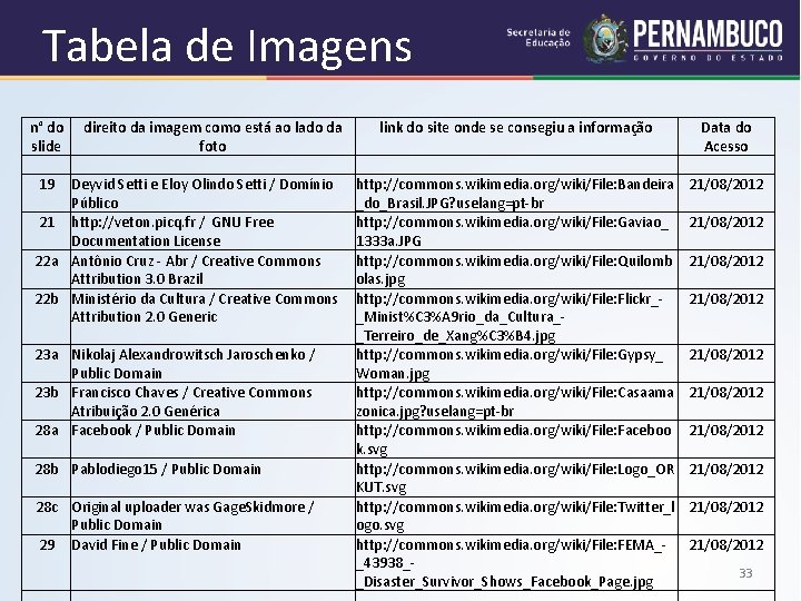 Tabela de Imagens n° do direito da imagem como está ao lado da slide