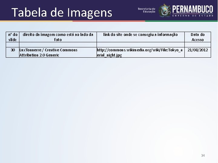 Tabela de Imagens n° do direito da imagem como está ao lado da link