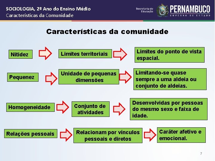 SOCIOLOGIA, 2º Ano do Ensino Médio Características da Comunidade Características da comunidade Nitidez Limites