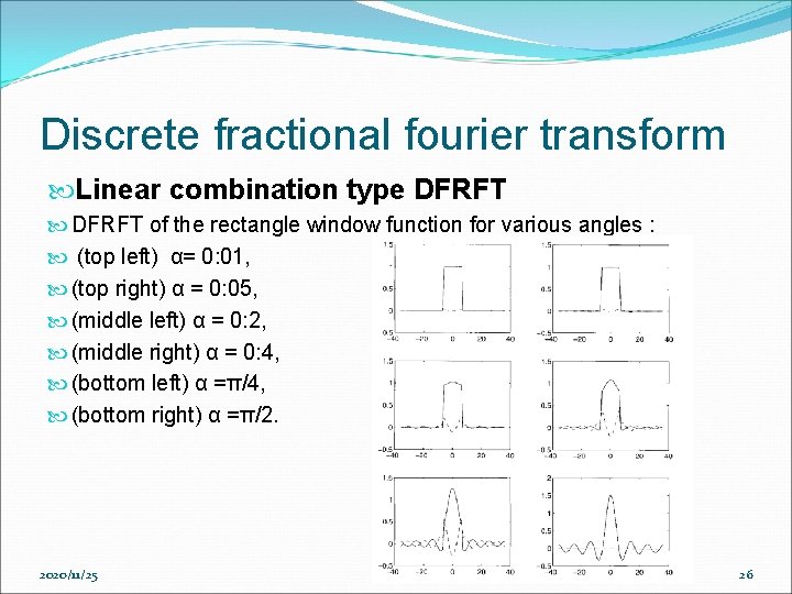 Discrete fractional fourier transform Linear combination type DFRFT of the rectangle window function for Discrete fractional fourier transform Linear combination type DFRFT of the rectangle window function for