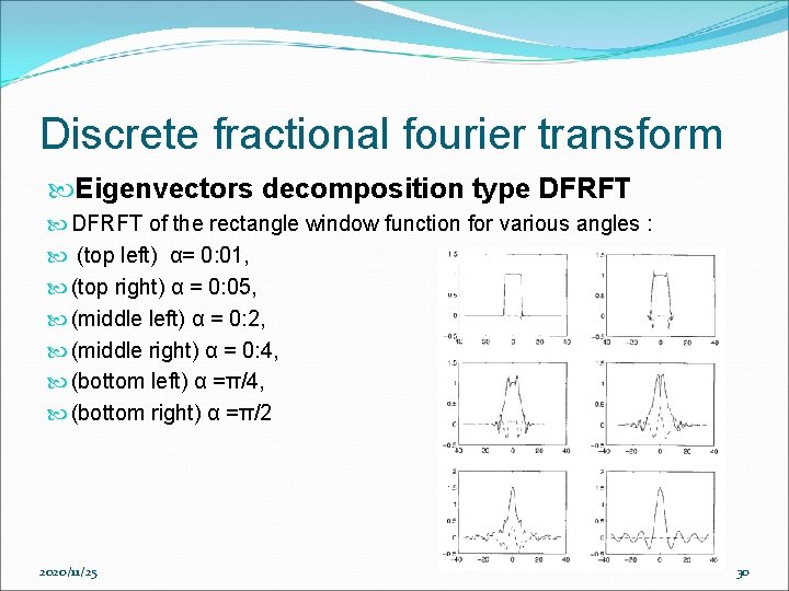 Discrete fractional fourier transform Eigenvectors decomposition type DFRFT of the rectangle window function for Discrete fractional fourier transform Eigenvectors decomposition type DFRFT of the rectangle window function for