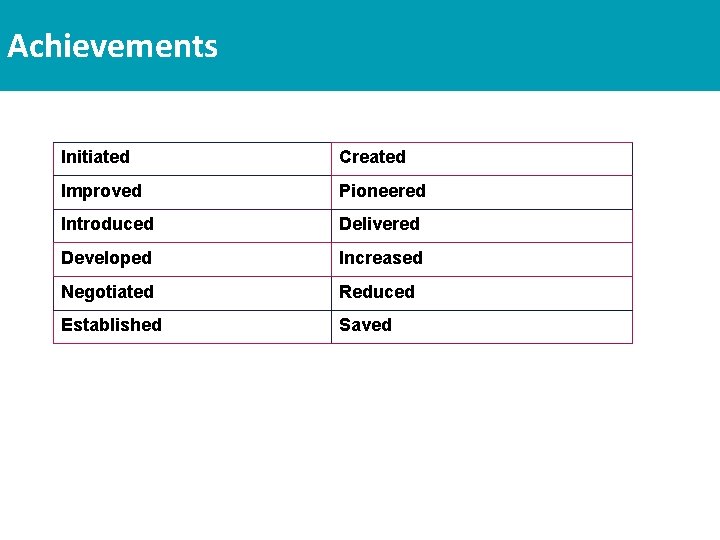 Achievements Initiated Created Improved Pioneered Introduced Delivered Developed Increased Negotiated Reduced Established Saved 