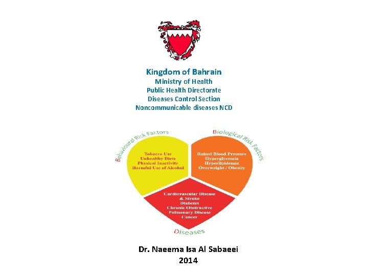 Kingdom of Bahrain Ministry of Health Public Health Directorate Diseases Control Section Noncommunicable diseases