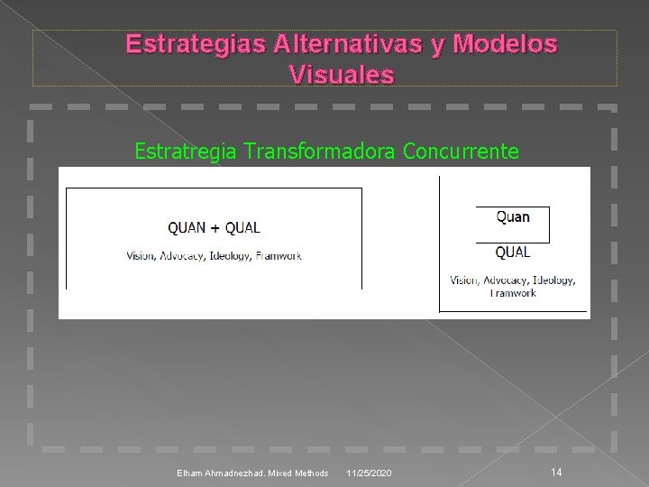 Estrategias Alternativas y Modelos Visuales Estratregia Transformadora Concurrente Elham Ahmadnezhad. Mixed Methods 11/25/2020 14