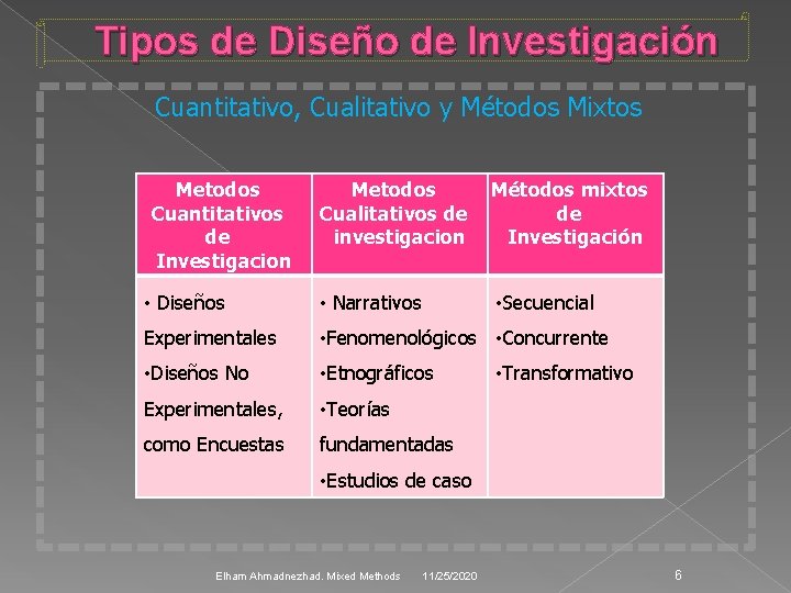Tipos de Diseño de Investigación Cuantitativo, Cualitativo y Métodos Mixtos Metodos Cuantitativos de Investigacion