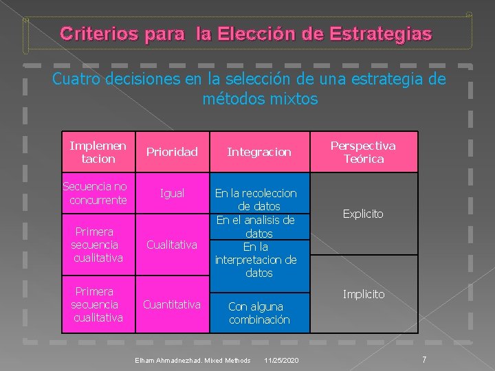 Criterios para la Elección de Estrategias Cuatro decisiones en la selección de una estrategia