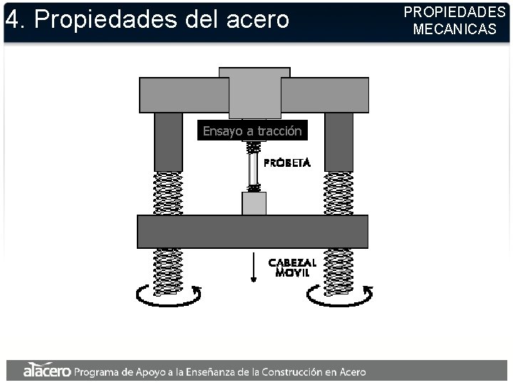 4. Propiedades del acero Ensayo a tracción PROPIEDADES MECANICAS 