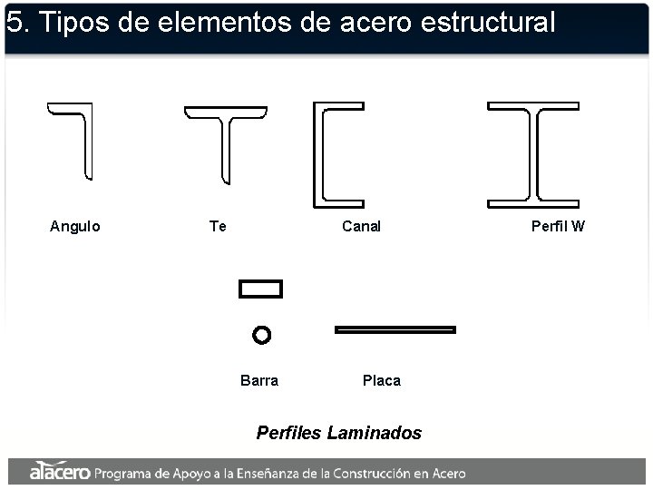 5. Tipos de elementos de acero estructural Angulo Te Canal Barra Placa Perfiles Laminados