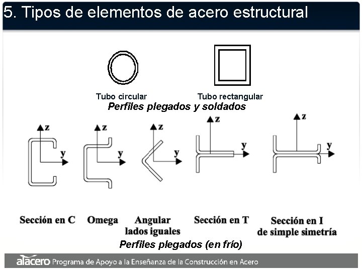 5. Tipos de elementos de acero estructural Tubo circular Tubo rectangular Perfiles plegados y