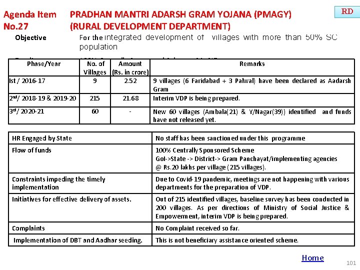 Agenda Item No. 27 RD PRADHAN MANTRI ADARSH GRAM YOJANA (PMAGY) (RURAL DEVELOPMENT DEPARTMENT)