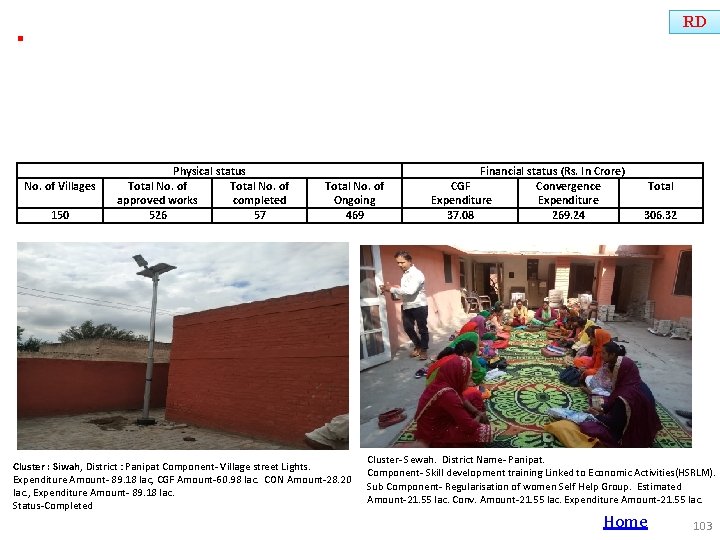 RD § No. of Villages 150 Physical status Total No. of approved works completed