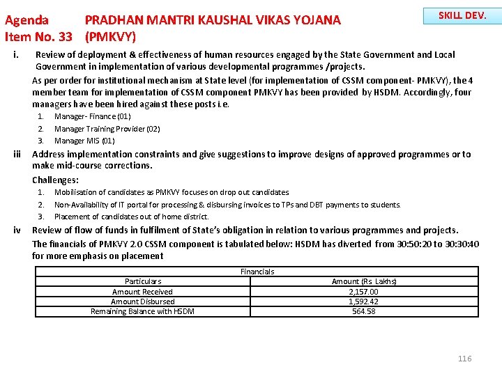 Agenda PRADHAN MANTRI KAUSHAL VIKAS YOJANA Item No. 33 (PMKVY) i. SKILL DEV. Review