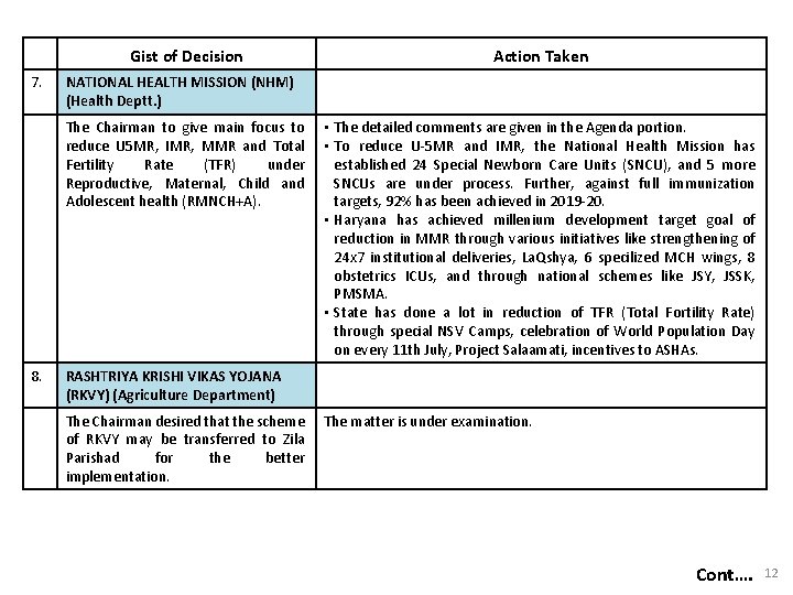 Gist of Decision 7. NATIONAL HEALTH MISSION (NHM) (Health Deptt. ) The Chairman to