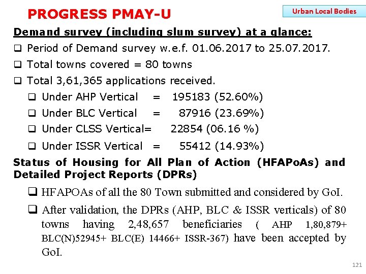 PROGRESS PMAY-U Urban Local Bodies Demand survey (including slum survey) at a glance: q