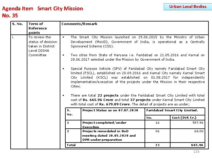 Agenda Item Smart City Mission No. 35 S. No. i. Term of Reference points