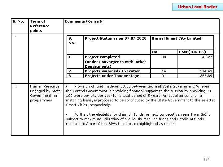 Urban Local Bodies S. No. Term of Reference points ii. Comments/Remark S. No. Project