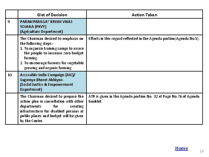 Gist of Decision 9. PARAMPARAGAT KRISHI VIKAS YOJANA (PKVY) (Agriculture Department) The Chairman desired