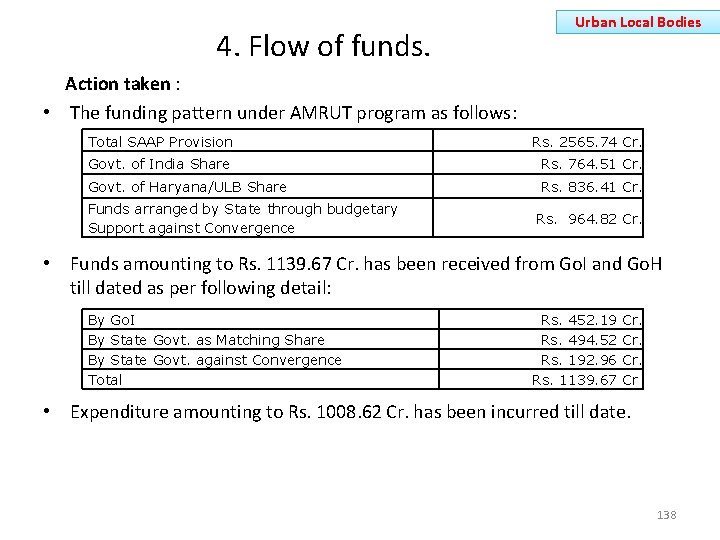 Urban Local Bodies 4. Flow of funds. Action taken : • The funding pattern