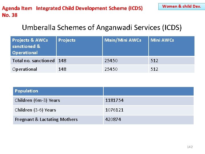 Women & child Dev. Agenda Item Integrated Child Development Scheme (ICDS) No. 38 Umberalla