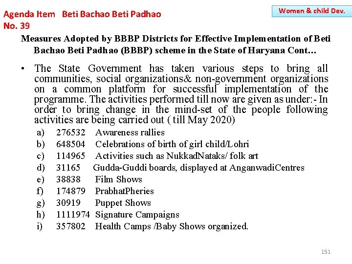 Women & child Dev. Agenda Item Beti Bachao Beti Padhao No. 39 Measures Adopted