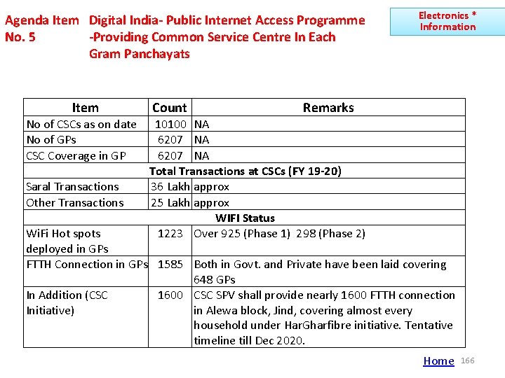 Agenda Item Digital India- Public Internet Access Programme No. 5 -Providing Common Service Centre