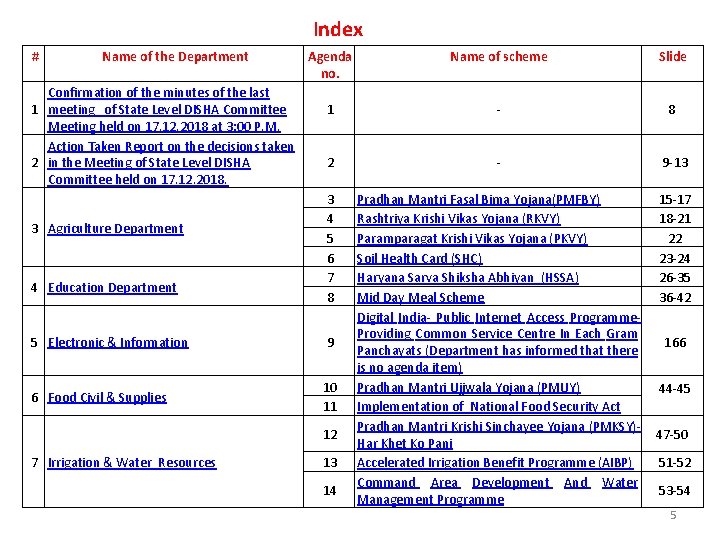 Index # Name of the Department Confirmation of the minutes of the last 1