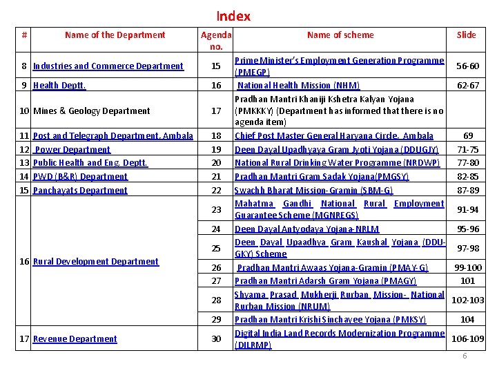 Index # Name of the Department Agenda no. 8 Industries and Commerce Department 15