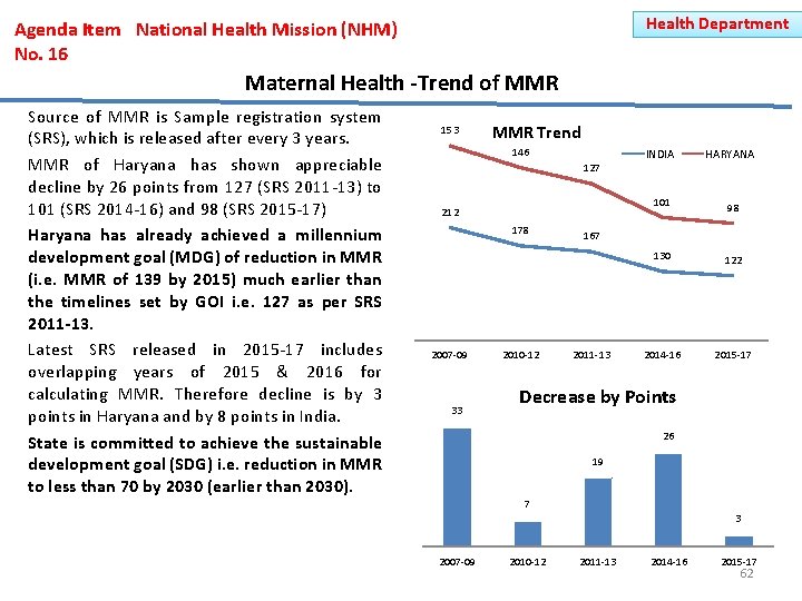 Health Department Agenda Item National Health Mission (NHM) No. 16 Maternal Health -Trend of