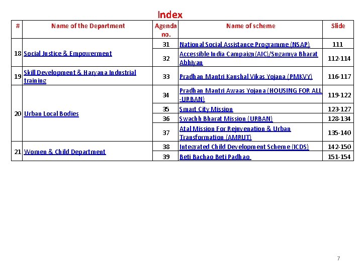 Index # Name of the Department 18 Social Justice & Empowerment 19 Skill Development