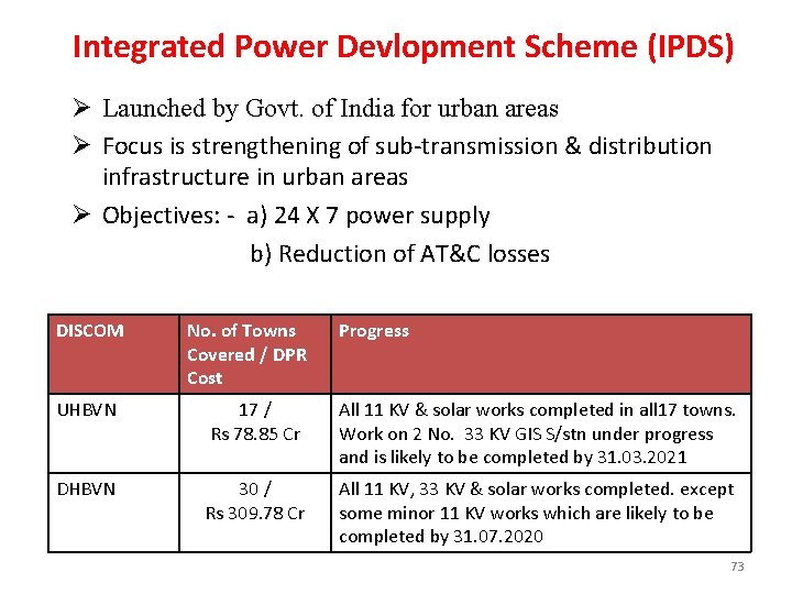 Integrated Power Devlopment Scheme (IPDS) Ø Launched by Govt. of India for urban areas