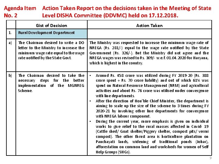 Agenda Item Action Taken Report on the decisions taken in the Meeting of State