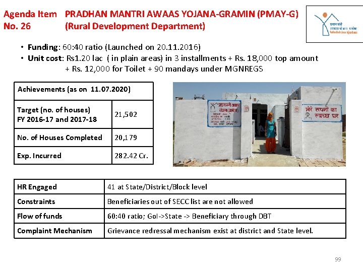 Agenda Item PRADHAN MANTRI AWAAS YOJANA-GRAMIN (PMAY-G) No. 26 (Rural Development Department) • Funding: