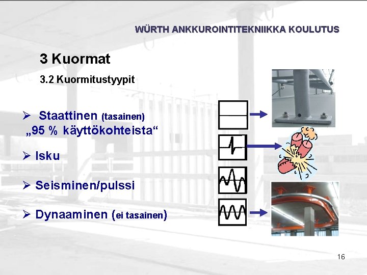 WÜRTH ANKKUROINTITEKNIIKKA KOULUTUS 3 Kuormat 3. 2 Kuormitustyypit Ø Staattinen (tasainen) „ 95 %