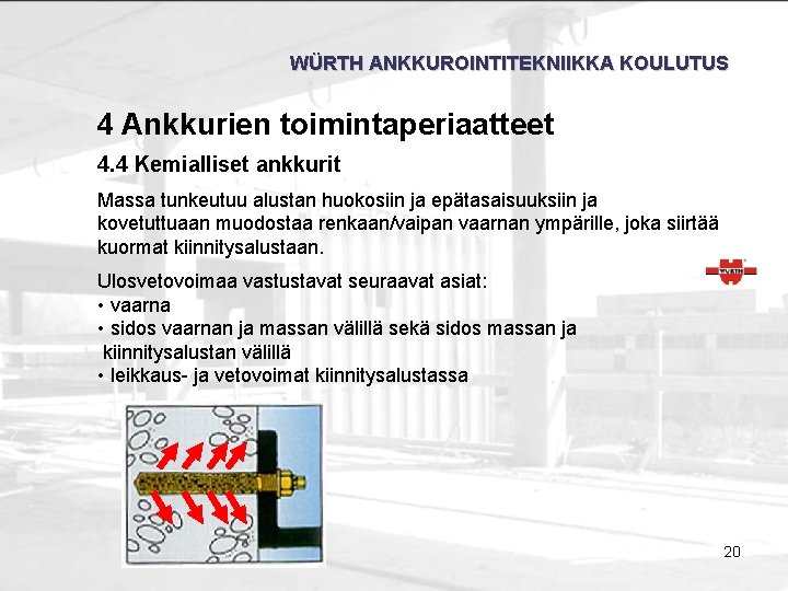 WÜRTH ANKKUROINTITEKNIIKKA KOULUTUS 4 Ankkurien toimintaperiaatteet 4. 4 Kemialliset ankkurit Massa tunkeutuu alustan huokosiin