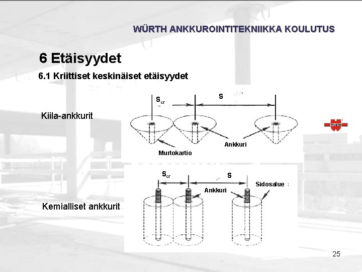 WÜRTH ANKKUROINTITEKNIIKKA KOULUTUS 6 Etäisyydet 6. 1 Kriittiset keskinäiset etäisyydet Scr S Kiila-ankkurit Ankkuri