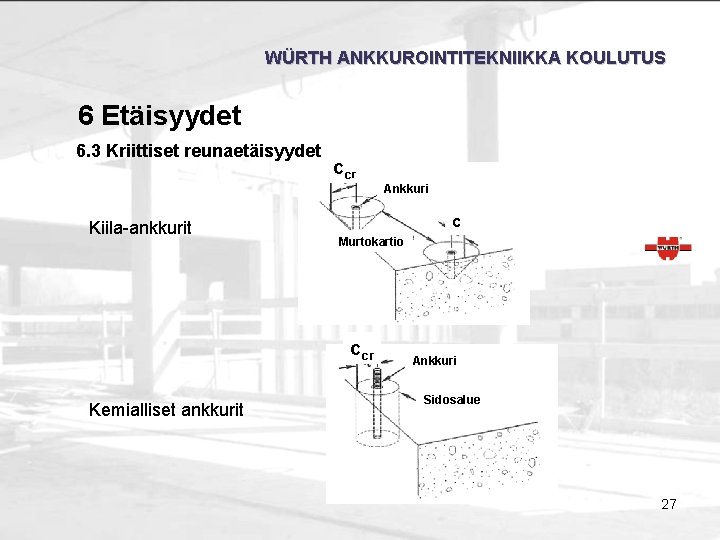 WÜRTH ANKKUROINTITEKNIIKKA KOULUTUS 6 Etäisyydet 6. 3 Kriittiset reunaetäisyydet Kiila-ankkurit cc r c Murtokartio