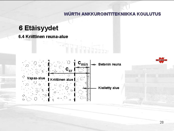 WÜRTH ANKKUROINTITEKNIIKKA KOULUTUS 6 Etäisyydet 6. 4 Kriittinen reuna-alue ccr Vapaa-alue cmin Betonin reuna