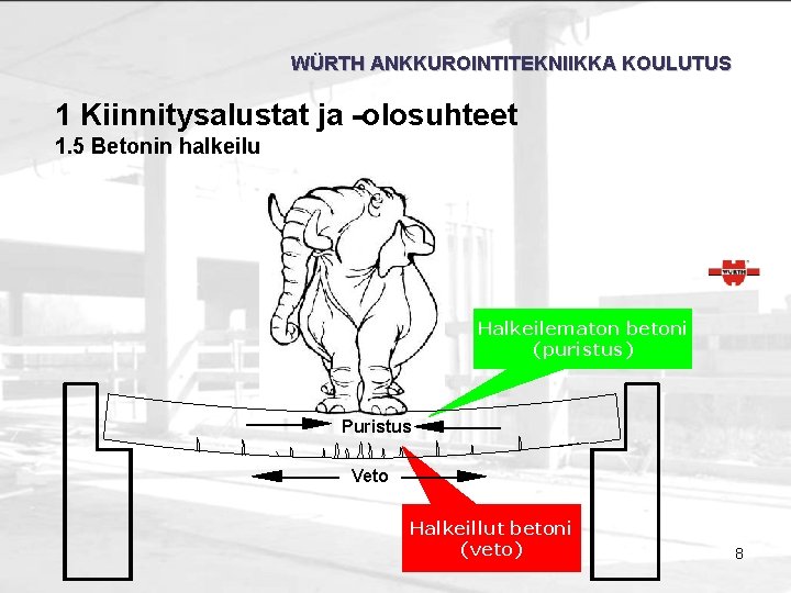 WÜRTH ANKKUROINTITEKNIIKKA KOULUTUS 1 Kiinnitysalustat ja -olosuhteet 1. 5 Betonin halkeilu Halkeilematon betoni (puristus)