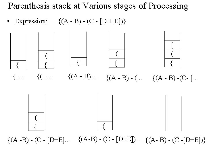 Parenthesis stack at Various stages of Processing • Expression: { ( { {…. {(A