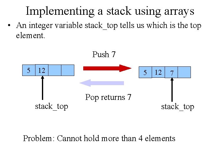 Implementing a stack using arrays • An integer variable stack_top tells us which is