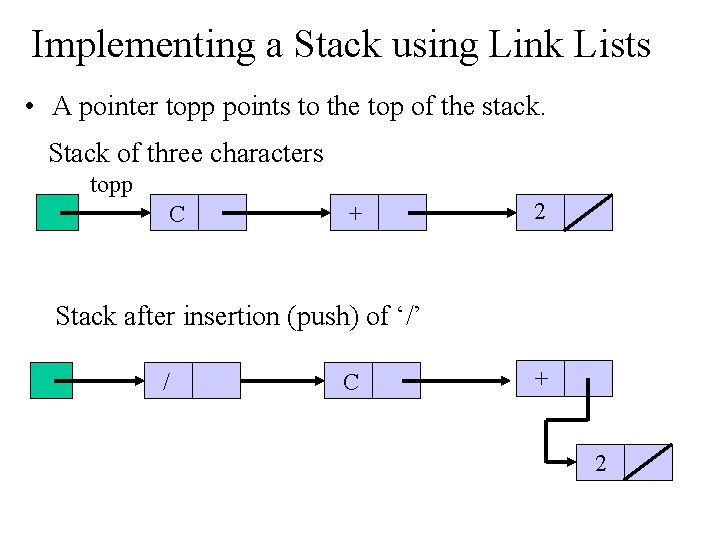 Implementing a Stack using Link Lists • A pointer topp points to the top