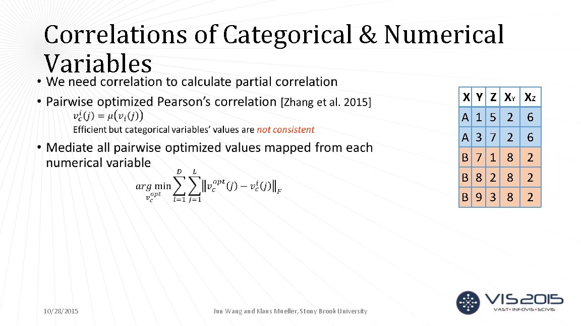 Correlations of Categorical & Numerical Variables • 10/28/2015 X Y Z XY Xz Jun