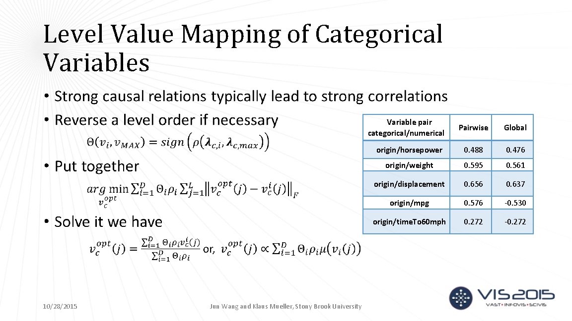 Level Value Mapping of Categorical Variables • Variable pair categorical/numerical 10/28/2015 Jun Wang and