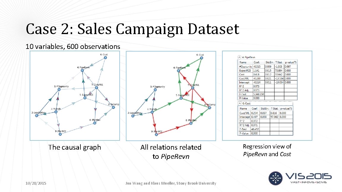 Case 2: Sales Campaign Dataset 10 variables, 600 observations The causal graph 10/28/2015 All