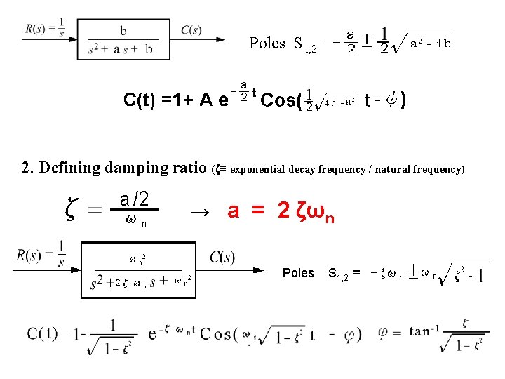Poles S 1, 2 = 2. Defining damping ratio (ζ≡ exponential decay frequency /
